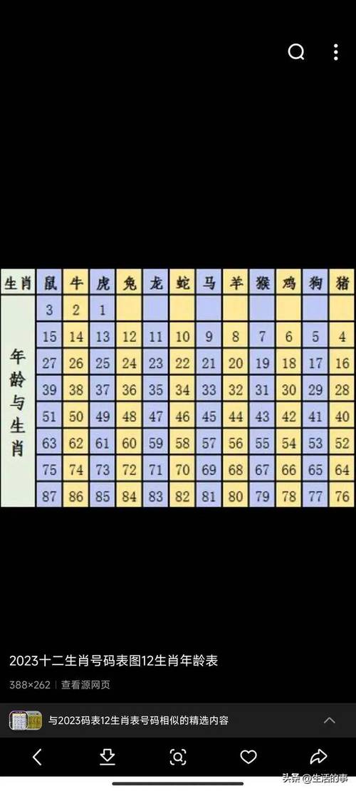 十二生肖表年份对照表,十二生肖年份对照表2021
