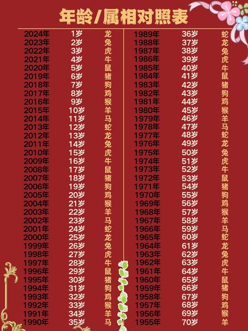 十二生肖年龄查询图片,十二生肖年龄查询图片高清