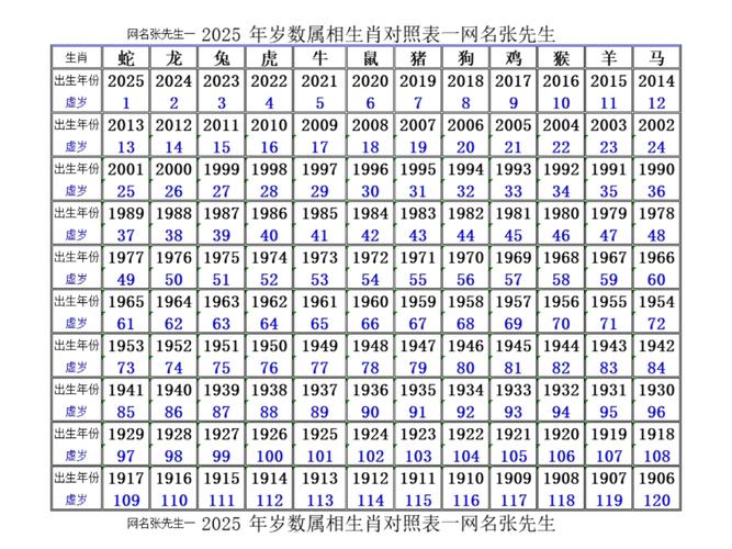 2025十二生肖表图片,2025十二生肖表图片带时间