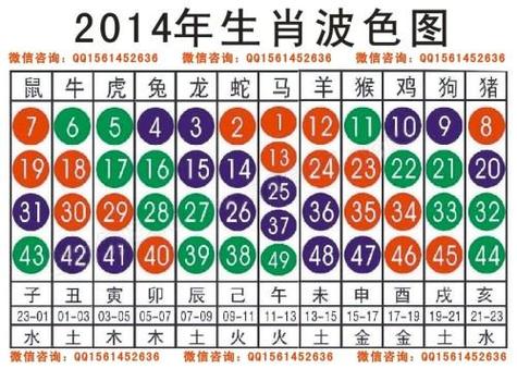 今期生肖一四开什么生肖,今期生肖六字开是什么生肖