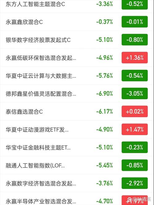 今天基金为什么全部大跌,今天基金为什么全部大跌2929年1月23号