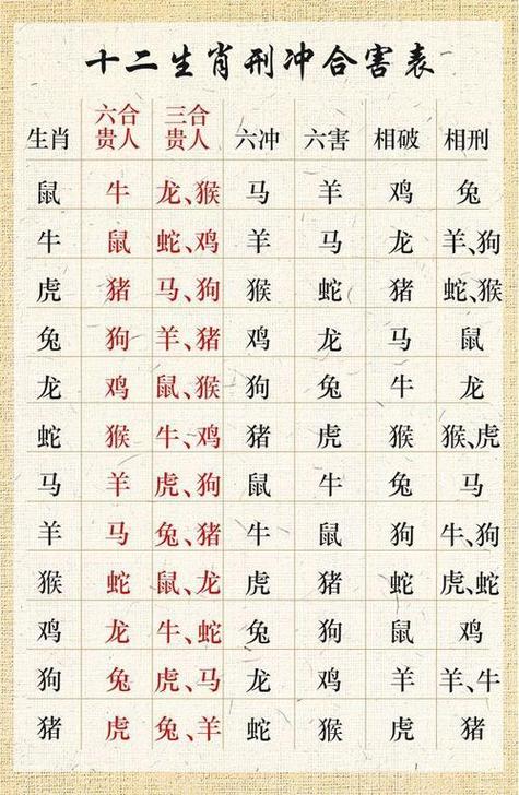 正确生肖大是大非,大是大非指什么生肖