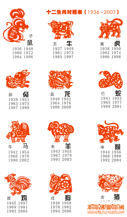 生肖排位是什么生肖啊,生肖排位是什么生肖啊视频