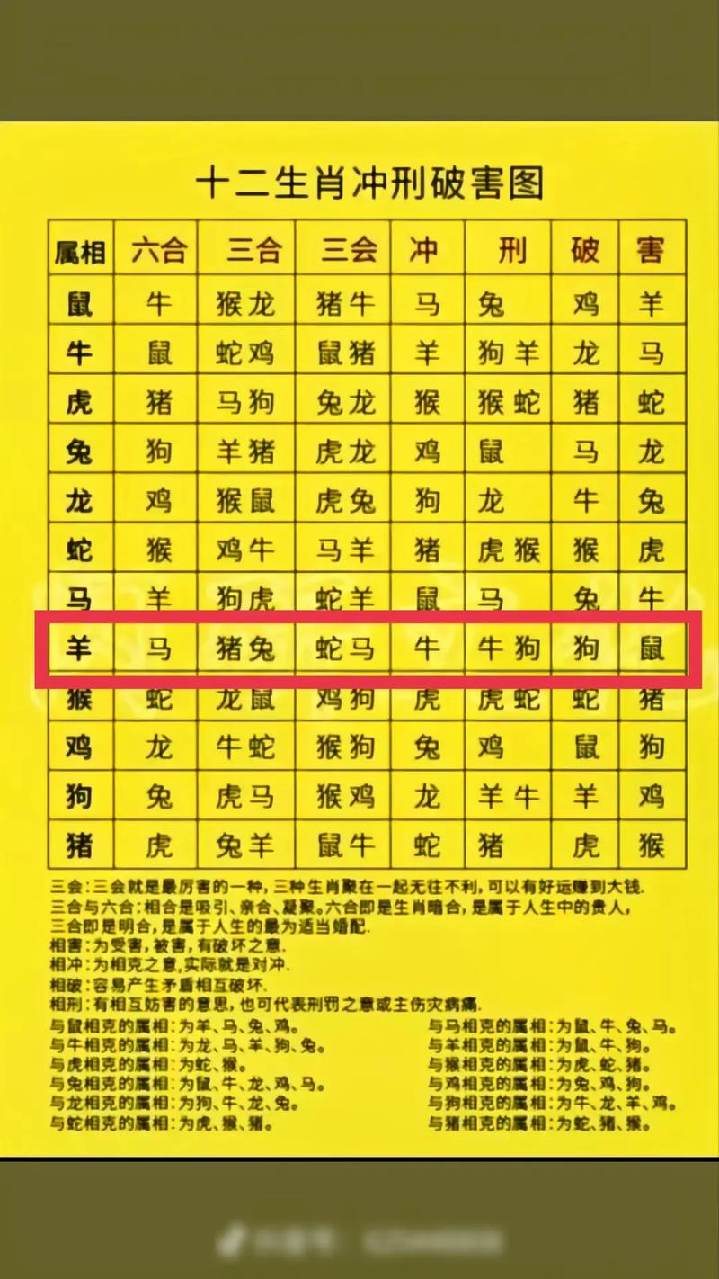 今期生肖出冷门打一生肖,十二生肖3合6合对照表图