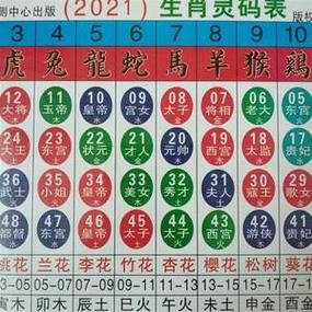 今晚生肖是什么数字,请问今晚买什么生肖包中