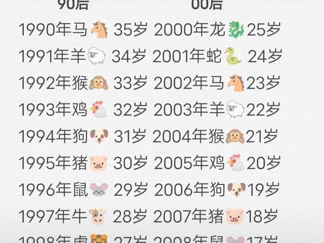 十二生肖顺序年龄表2025,十二生肖排序年龄2020岁数表
