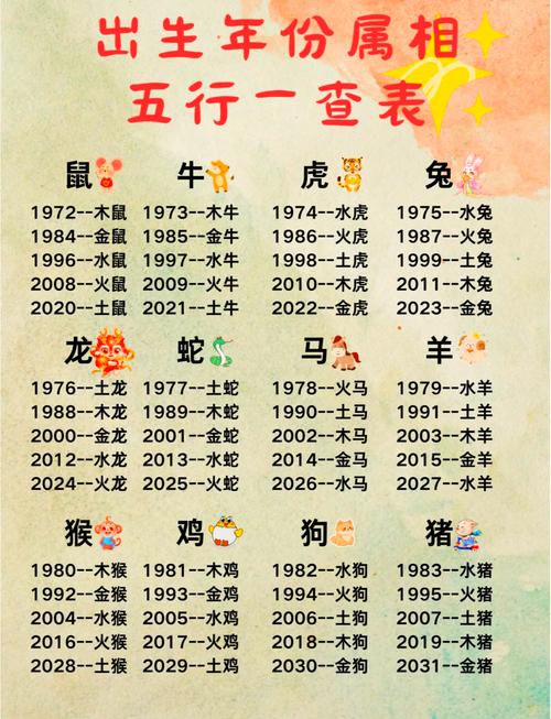 今期买什么生肖?,十二生肖金木水火土对照表