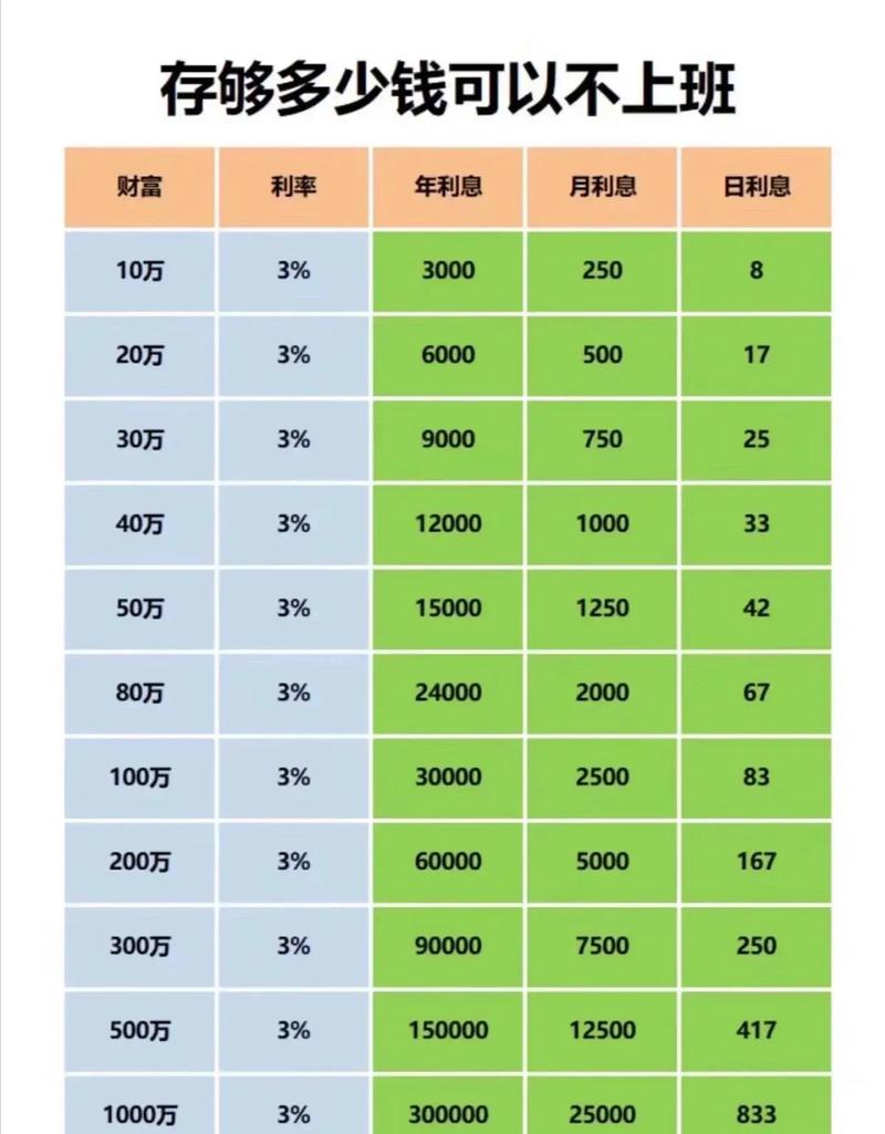 十万理财4.1%一年多少钱,10万理财利息40%怎么算