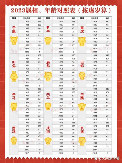 生肖的码数图,生肖码数对照表