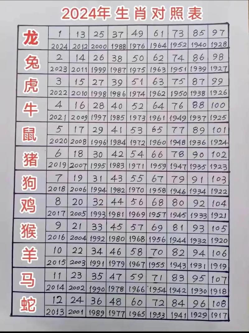 生肖码数字表图片,生肖码数字表2020