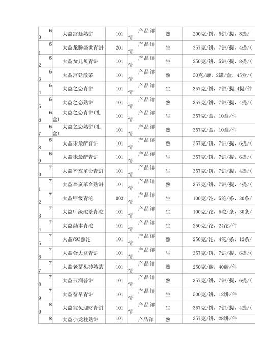 大益十二生肖茶,大益十二生肖普洱茶价格表