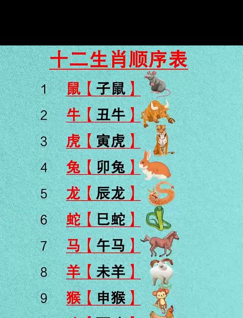 十二生肖的排位顺序怎么来的,请问十二生肖的排列怎么排列顺序