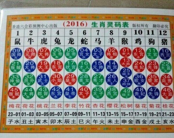 生肖与码数对照表,12生肖码数对应图片2020