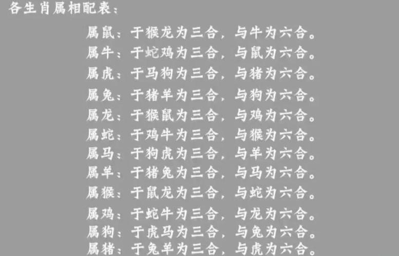 十二生肖三合表,十二生肖三合表六图
