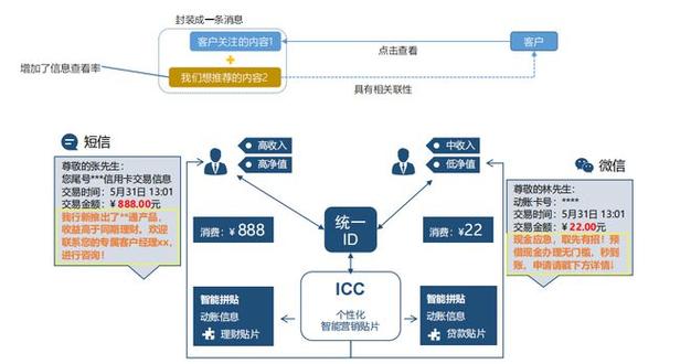 融合产品包括哪些,融合项目是哪些项目