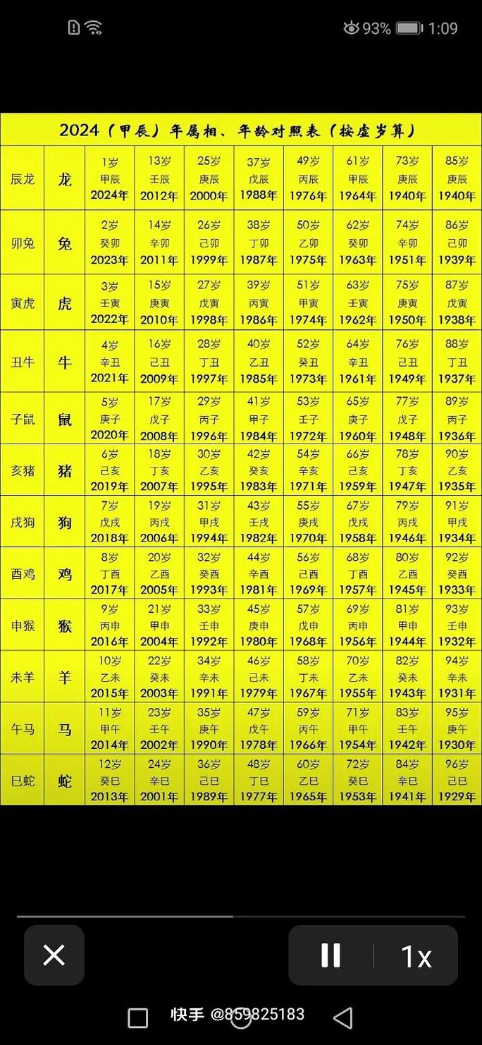 十二生肖排序年龄表,十二生肖排序年龄表图片