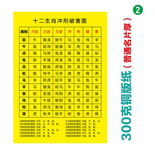 猴最忌讳的三个属相,属猴与什么生肖相冲相克