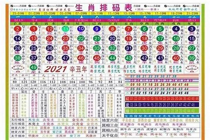 今晚上买什么生肖最好,今晚上买什么生肖最好1968