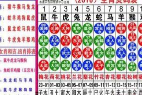 捕打一生肖数字,捕打一数字是什么