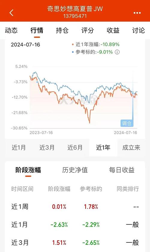 今天基金大盘行情走势,今天基金大盘行情走势图