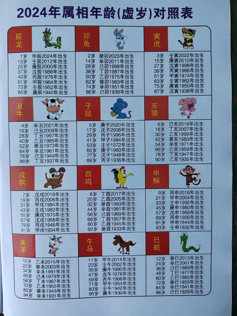 1到49的生肖数字,1到49的生肖数字是多少