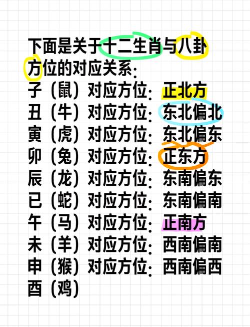 12生肖五行方位九宫图,十二生肖五行对照表图方位