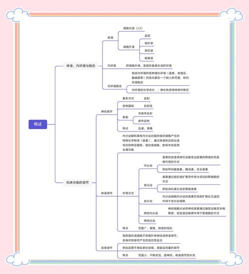大一动物学知识点总结图,大一上学期动物学期末简答题
