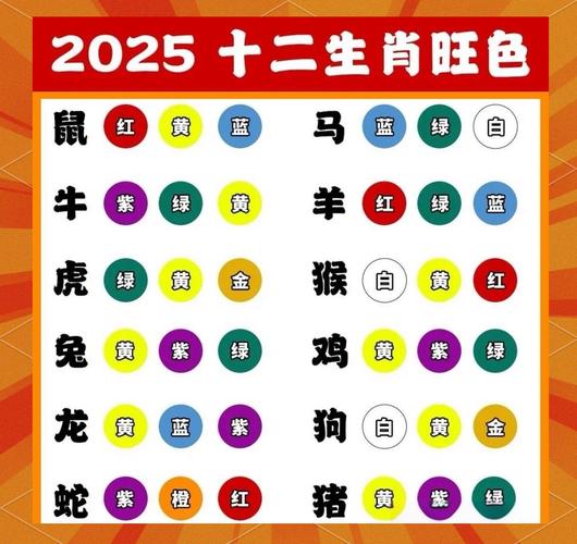2025年十二生肖49码表图片,2025年12生肖49个数字图片