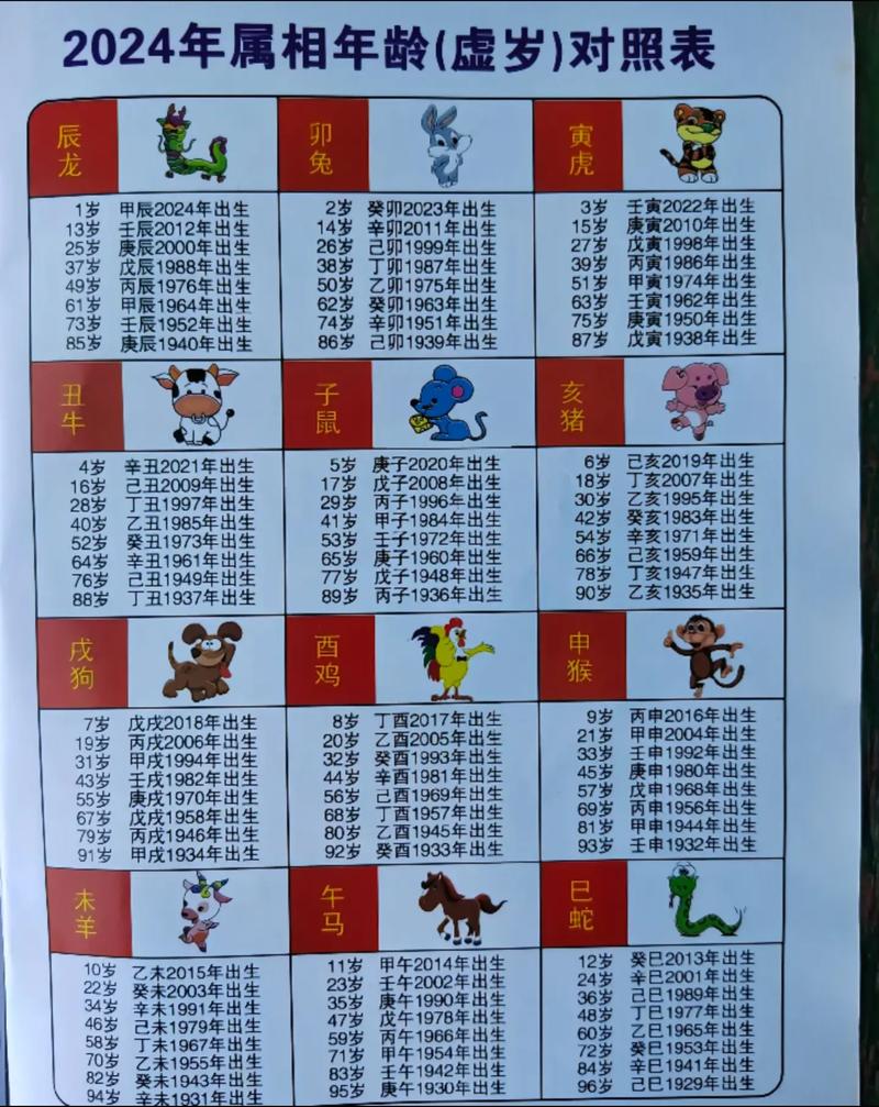 十二生肖年龄表查询,十二生肖年龄属相对照表