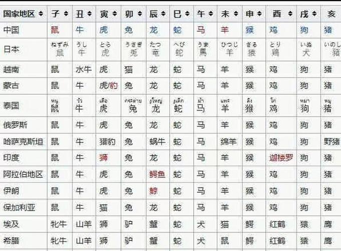 今期生肖最好查是什么生肖,今期生肖最好查是什么生肖?