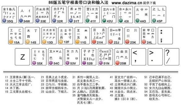 顷五笔打字,蹶五笔怎么打字