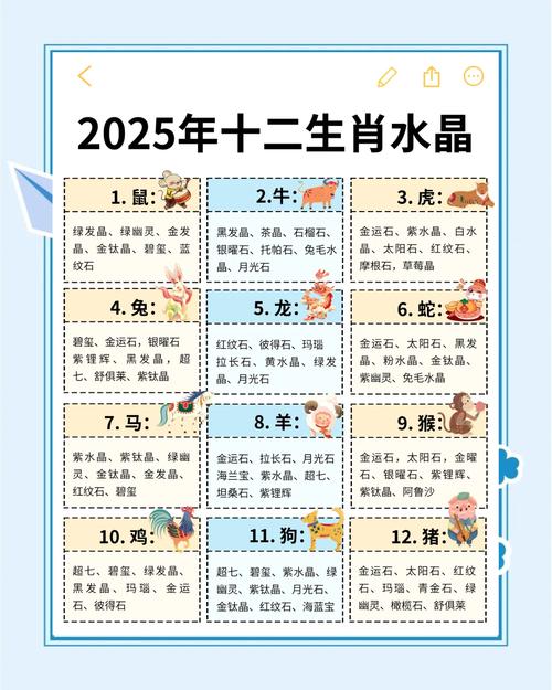 2025十二生肖排码表彩图,2025十二生肖排码表彩图正版