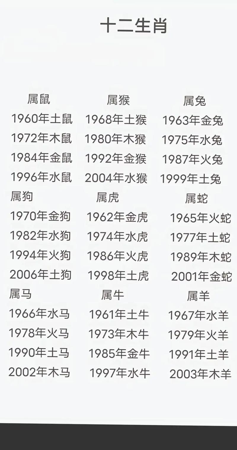 十二生肖年龄查询1966年属相,十二生肖年龄查询1966年属相是什么