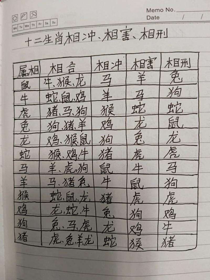 查今天生肖日,查今天生肖日相冲