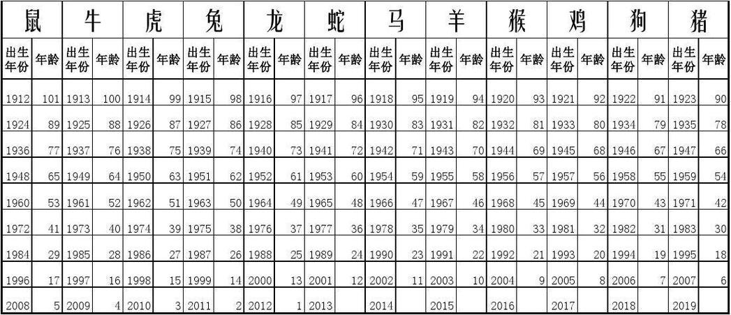 生肖号码对照表,十二生肖49码表