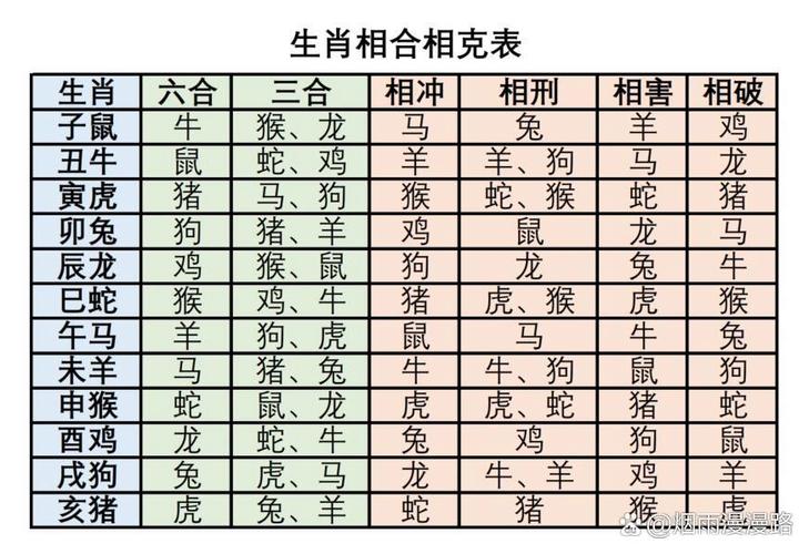正确生肖组合,正确生肖组合图片