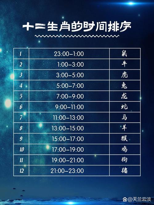 十二年生肖排序,十二个生肖十二年