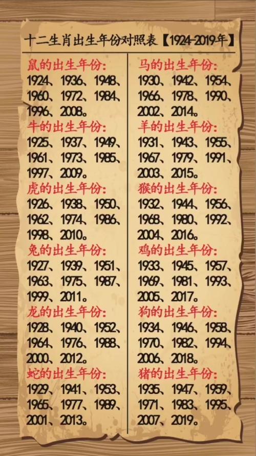 十二属相年份对照表,十二生肖属相年份对照表文库