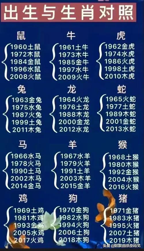 十二生肖排名表,十二生肖出生年月日对照表