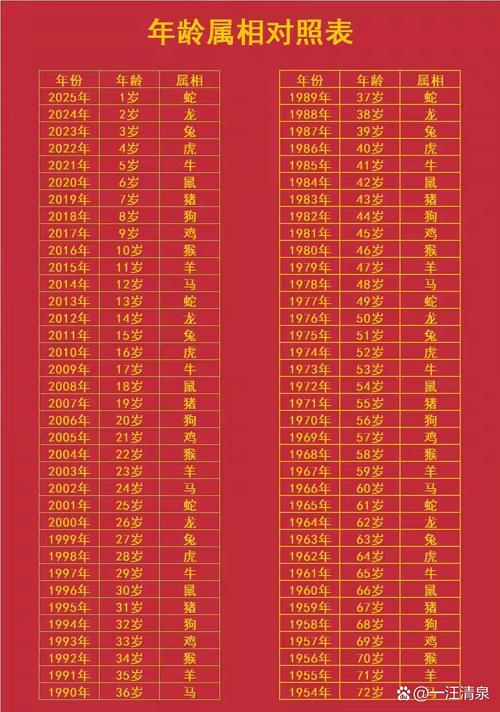 十二生肖2025年龄对照表,十二生肖2025年龄对照表图