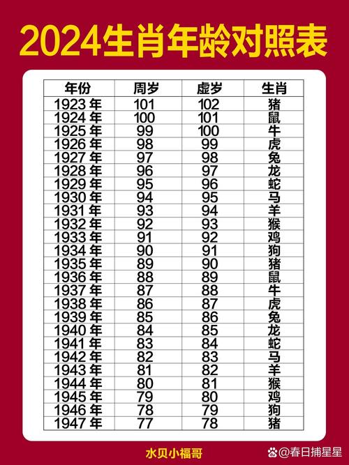 十二生肖年龄对照表2025,十二生肖年龄对照表查询1一1 00岁