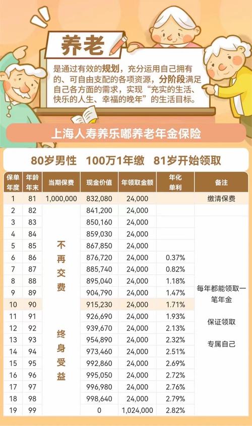 80岁以上老年卡上的钱如何消费的简单介绍