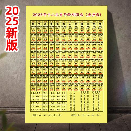 2025十二生肖图片年龄表,2025十二生肖图片年龄表大全