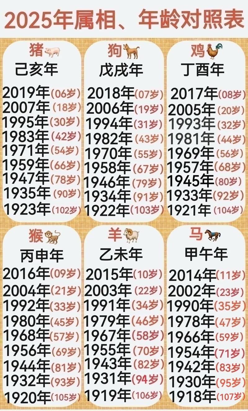 十二生肖年份年龄表对照表,十二生肖年份年龄表 十二生肖年龄推算法