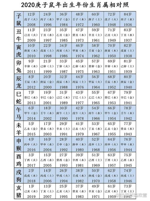 十二生肖年龄查询1987年,十二生肖年龄查询1987年出生