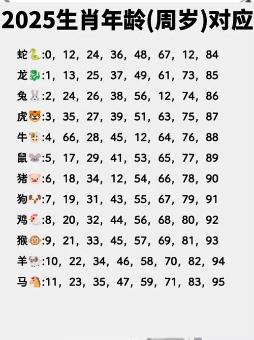 顷代表什么生肖,77年属什么生肖与什么配最好