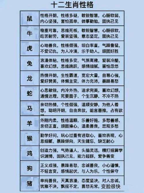 生肖表十二顺序图片2022,生肖表十二顺序图片,指几点到几点