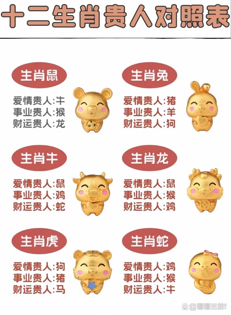 得打最准确的生肖,得打最准确的生肖是什么