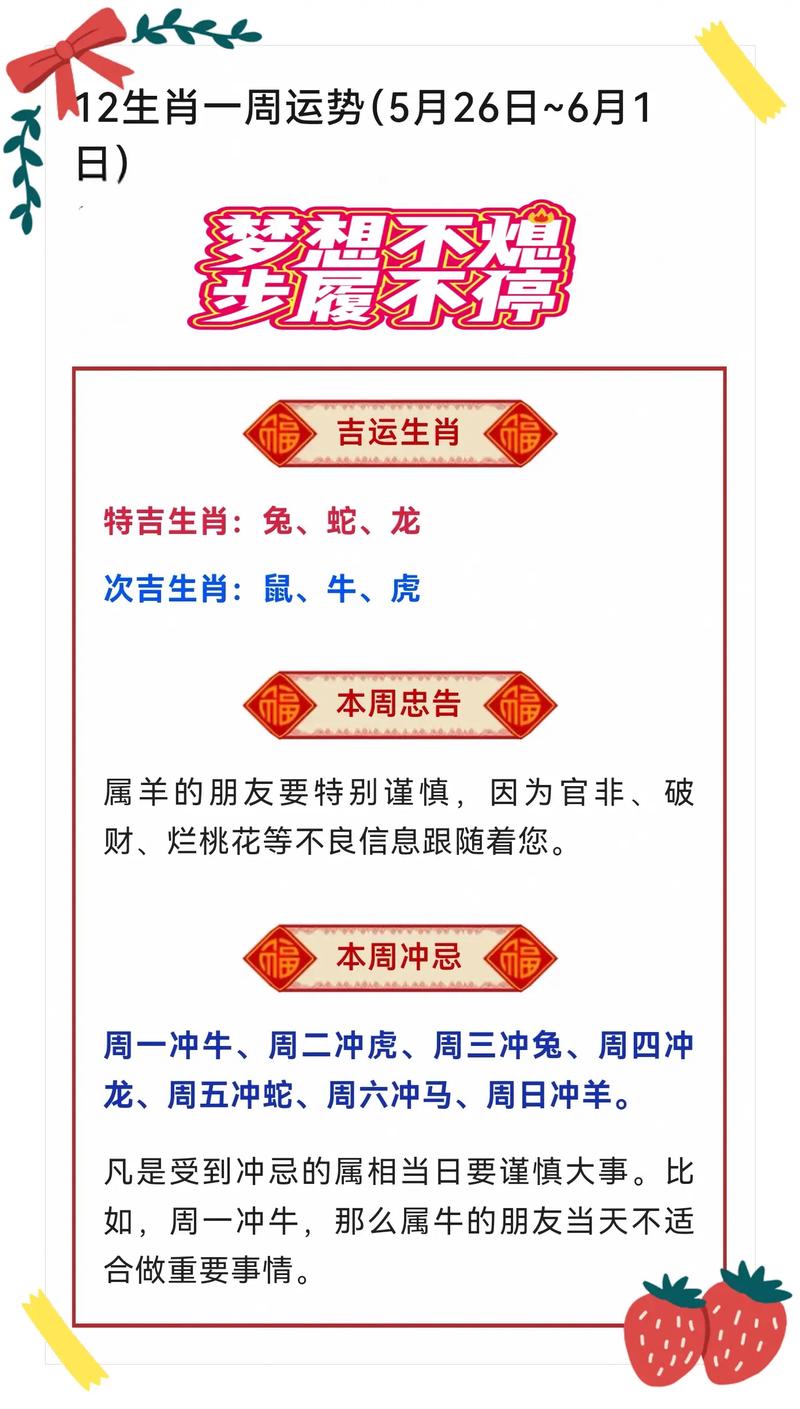 一周运势查询生肖,目前的一周生肖运势
