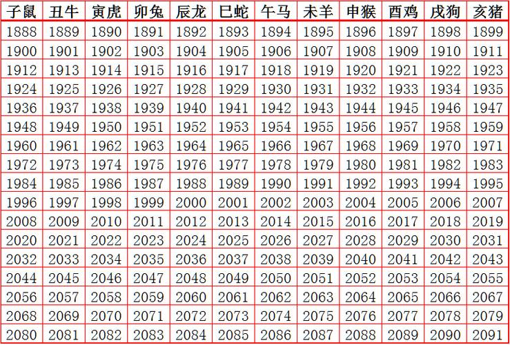 农历今天属什么生肖日子,农历今天什么日子什么属相相冲
